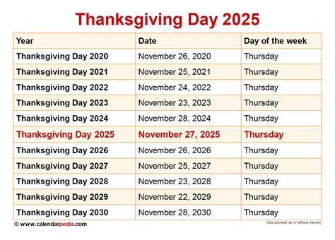 Thanksgiving 2025: A Look At The Holiday And Its Significance - Plan ...