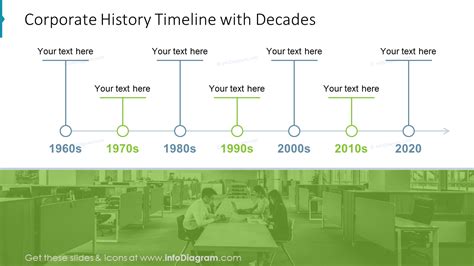 Company history timeline template - loungelat