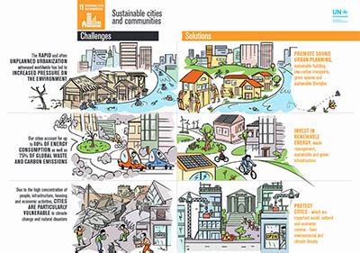 GOAL 11: Sustainable cities and communities | UNEP - UN Environment Programme