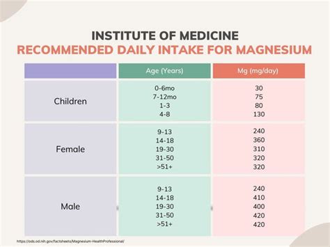 Muscle Cramps? You Might Need More Magnesium