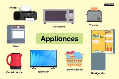 Home Appliances List With Definitions