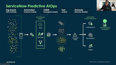 "How-To" deliver immediate value with ServiceNow AIOps - YouTube