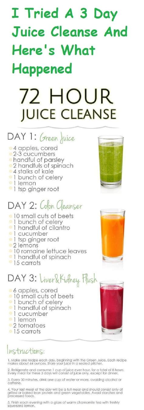 Pin by Rikia on Healthy eating in 2020 (With images) | Detox juice, 3 day juice cleanse, Detox ...