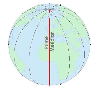 Greenwich Meridian (Prime Meridian) - GIS Geography