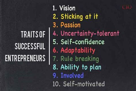 Traits of Successful Entrepreneurs | Qualities of Successful Entrepreneur