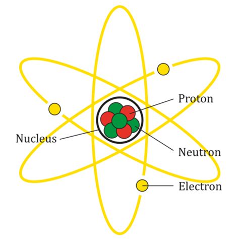 Atoms, Molecules, and Compounds: What's the Difference? | Owlcation