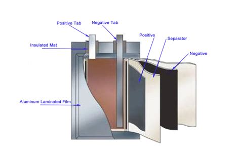 Lithium Ion Battery Raw Material Aluminum Laminated Film for Pouch Cell ...