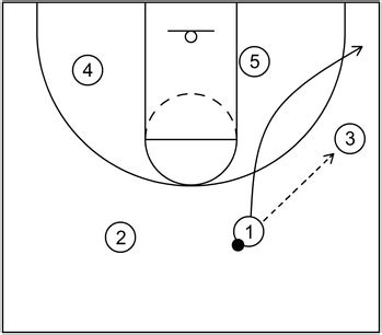 Triangle Offense in Basketball: Basic Information Explained