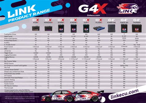 ECU Comparison Chart | Link Engine Management