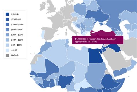 How big is US foreign aid? - Consultant's Mind