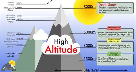 High Altitude Sickness - Knowing This Could Save Your Life - SnowBrains