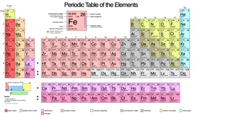 Actinides on the Periodic Table | ChemTalk