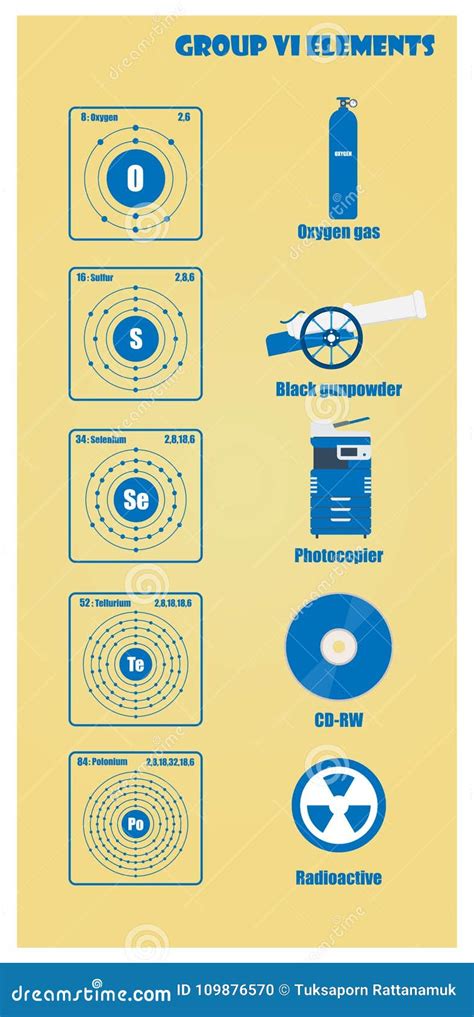 Periodic Table of Element Group VI Stock Illustration - Illustration of chemical, period: 109876570