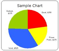 Free Excel Chart Templates - Make your Bar, Pie Charts Beautiful