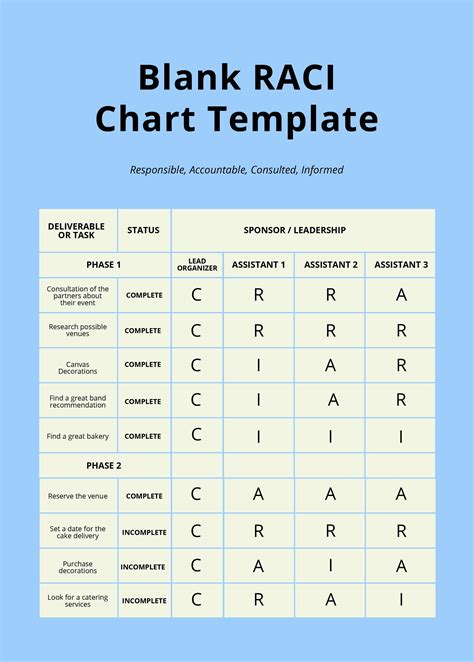 Raci Chart Templates