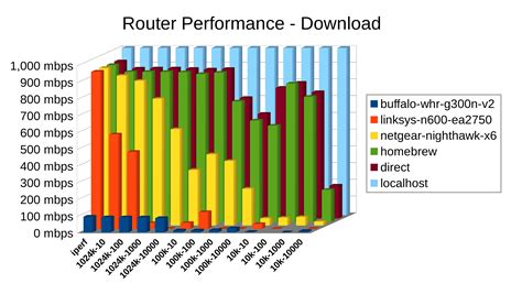 Looking for (wired) router/firewall recommendation | [H]ard|Forum