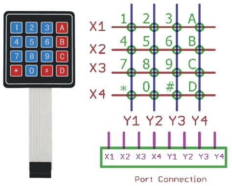 Interfacing 4x4 Matrix Keypad with Arduino Uno