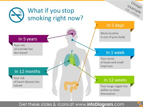 Stop smoking effect infographics