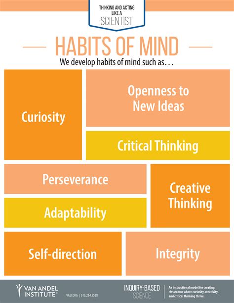 Habits of Mind Poster – NexGen Inquiry | Van Andel Educational Institute