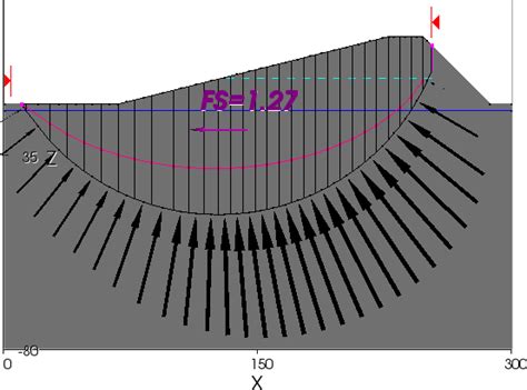 a) – Flat Phreatic Surface, Spencer | Download Scientific Diagram