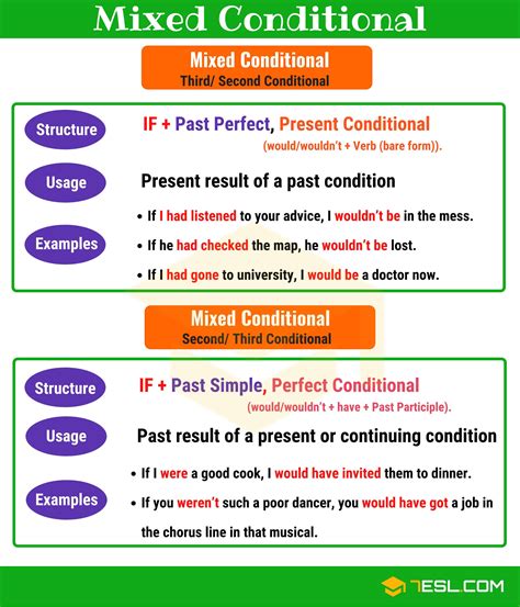 Mixed Conditionals: Useful Structure, Usage and Examples u2022 7ESL | Conditional sentence ...