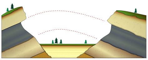 Geology Online Subchapter