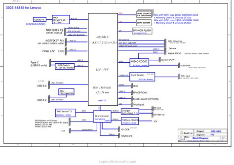 Lenovo IdeaPad 330S-14IKB 330S-15IKB Schematic & Boardview & BIOS 330S-KBL-MB-V06 - Laptop Schematic