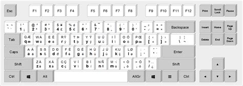 Jens Getreu's blog - Install the international US keyboard layout with the European EurKEY ...