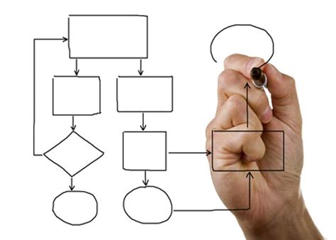 A Lean Journey: 10 Powerful Process Mapping Tips