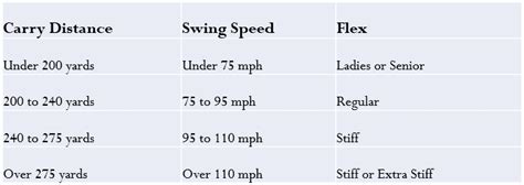 How To Calculate Shaft Stiffness – Golf And Love – How They Are The Same