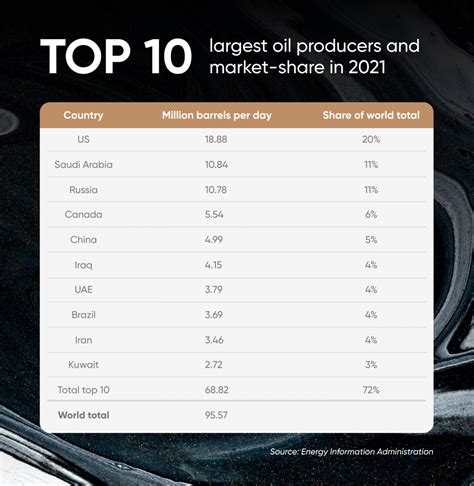 Top Oil Stocks | Should You Invest in Oil?