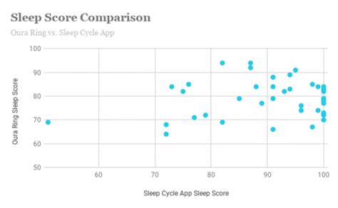 Oura Ring Review After 11 Months: Not Great, But Good Enough