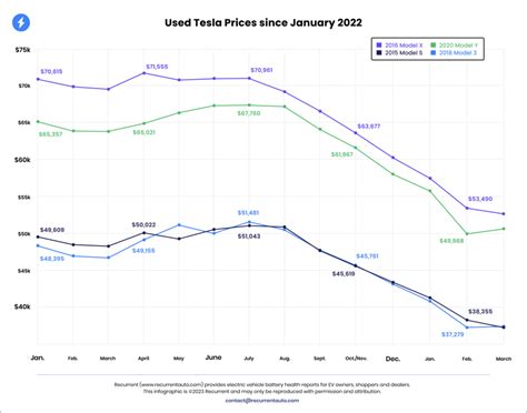 Cuál Es El Precio Actual De Las Acciones De Tesla