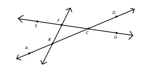 Understanding intersecting lines - GMAT Math