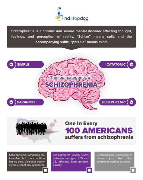 Schizophrenia: Symptoms, Causes, Treatment, and Diagnosis | FindATopDoc