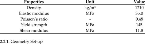 Material properties of polyurethane [10]. | Download Scientific Diagram