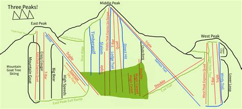 Three Peaks - SkiMap.org