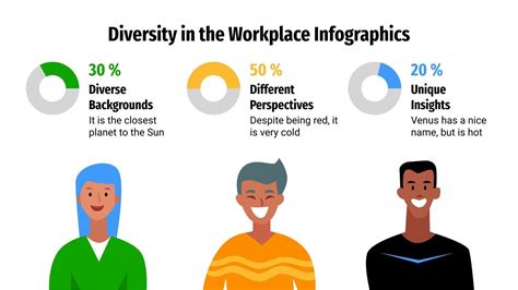 Diversity in the Workplace Infographics | Google Slides & PPT