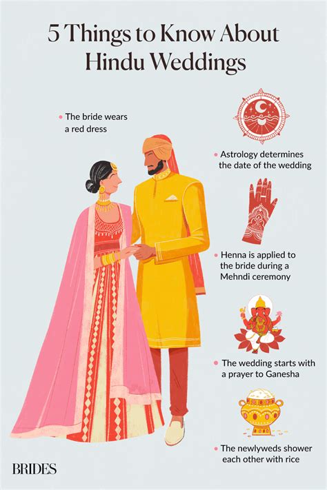 14 Hindu Wedding Ceremony Traditions You Need to Know