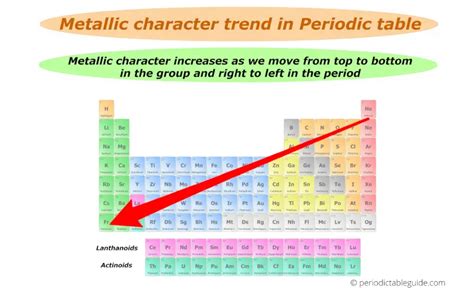 All Periodic Trends in Periodic Table (Explained with Image)