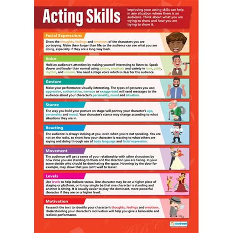 Acting Skills Poster - Daydream Education