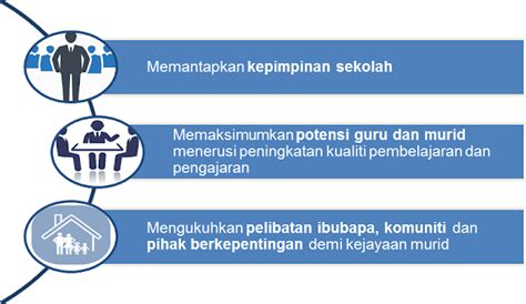 program transformasi sekolah 2025 logo vector - Sarah Churchill