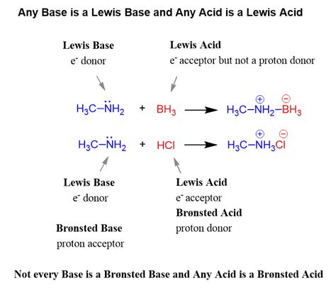 Lewis vs Bronsted - CHEMISTRY COMMUNITY