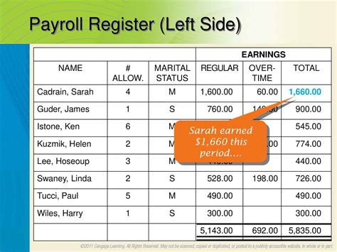 Free Pritntable Payroll Ledger Templates [Excel, PDF] Sample