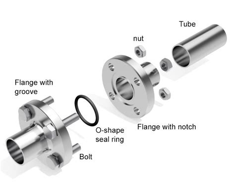 How to use the flange connection correctly - www.metallicsteel.com