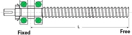 Ball Screw Design Equations and Selection Criteria