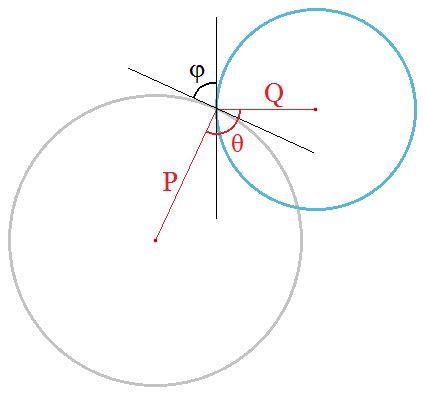 How to Find the Angle of Intersection Between Two Circles