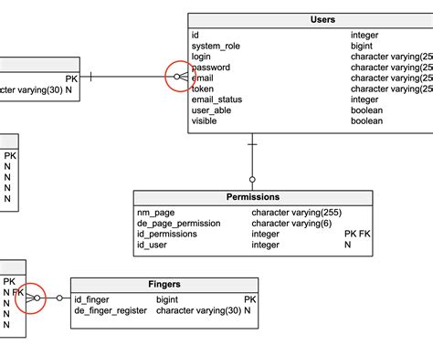 A Complete Guide To Database Diagram Symbols Vertabel - vrogue.co