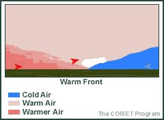 Warm Fronts - Science News