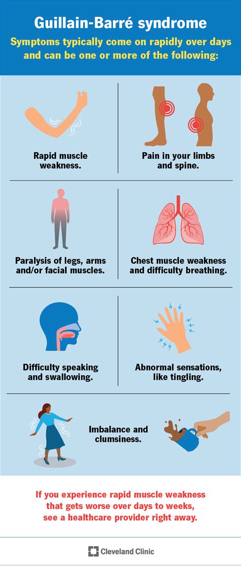 Guillain-Barré Syndrome (GBS): Symptoms & Treatment